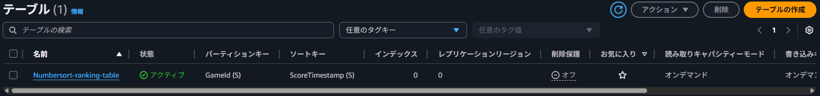 DynamoDBテーブル一覧